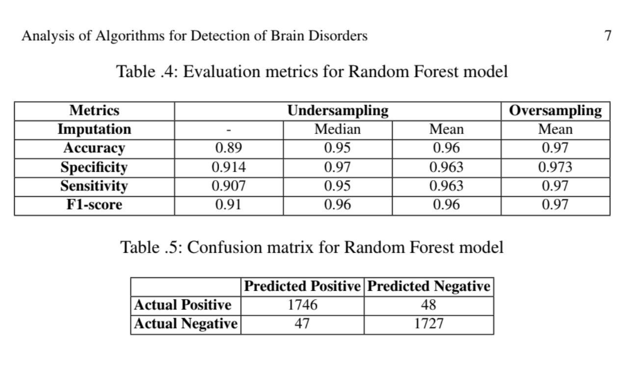 Brain Disorder Detection